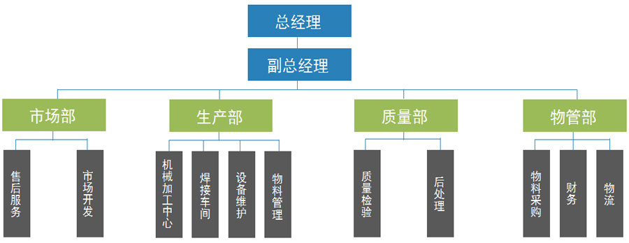 組織架構(gòu).jpg